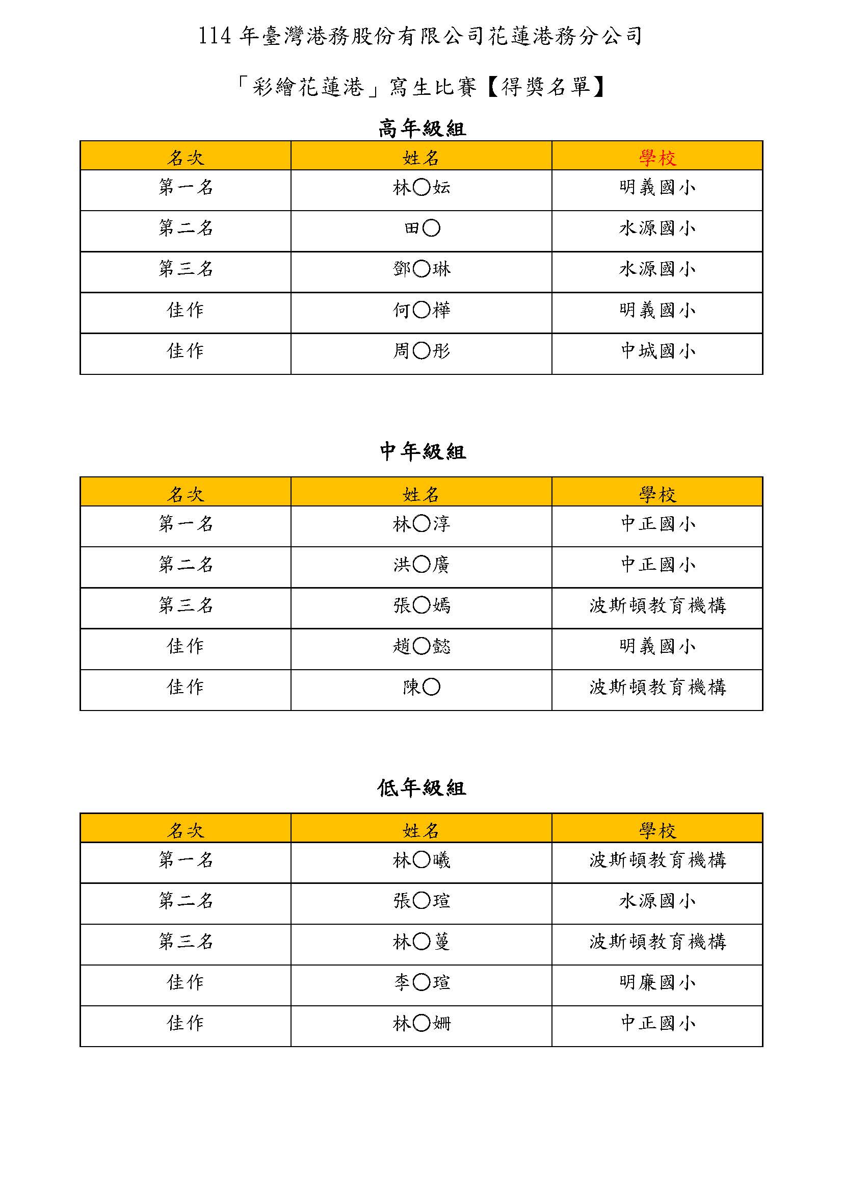 得獎名單